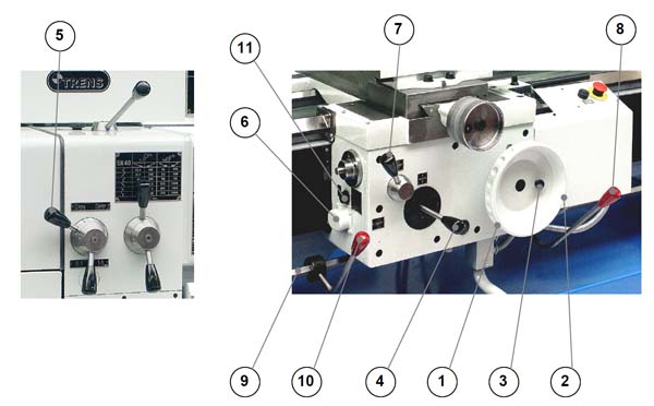 Органи керування токарно-гвинторізного верстата Розташування органів керування токарно-гвинторізним верстатом SN-50